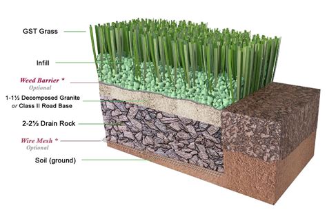 Expert Installation Steps for Artificial Grass — RC Artificial Grass