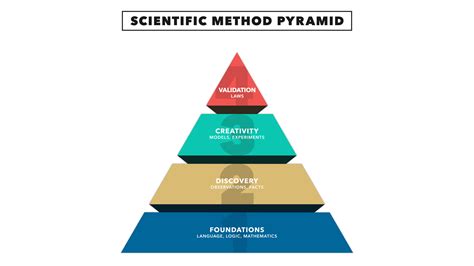 CrossFit | The Scientific Method, Part 1