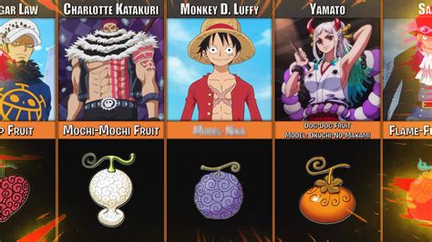 Top 10 Devil Fruits of One Piece | Calendar Box