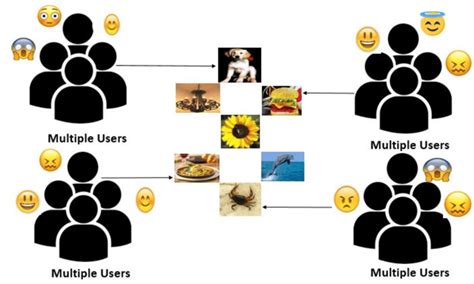 A visual representation of emotion perception idea based on... | Download Scientific Diagram