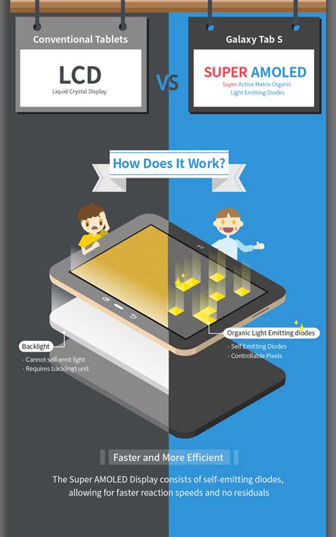 Benefits of Super AMOLED displays highlighted in new infographic ...