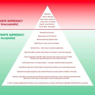 DIKW pyramid -knowledge management | Download Scientific Diagram