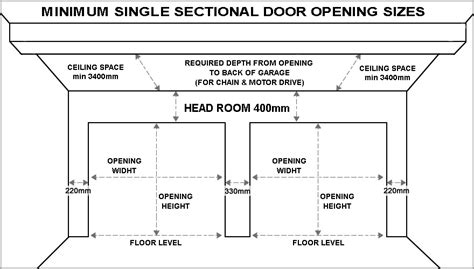 New Minimum garage door height australia garage door replacement ...