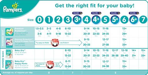 Huggies Size Chart For Diapers