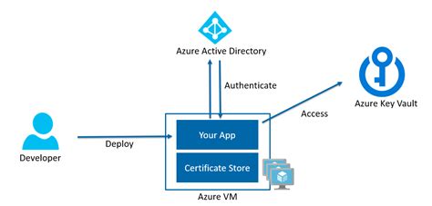 Web Api Route - Building With The Twitter Api: Tweet Storms | Landrisand