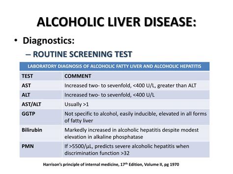 PPT - ALCOHOLIC LIVER DISEASE: PowerPoint Presentation, free download - ID:2927170