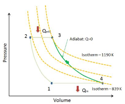 What is Adiabatic Process - Definition