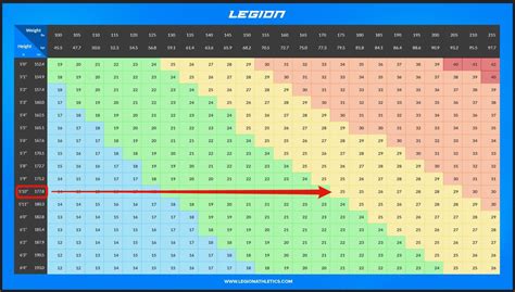 The Truth About BMI Charts... (Isn’t What You Think) | Legion