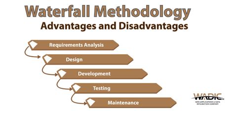 What Is Waterfall Model Examples Advantages Disadvantages When To ...