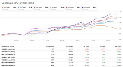 Tesla: Why I'm Buying Before The Earnings Report (NASDAQ:TSLA ...