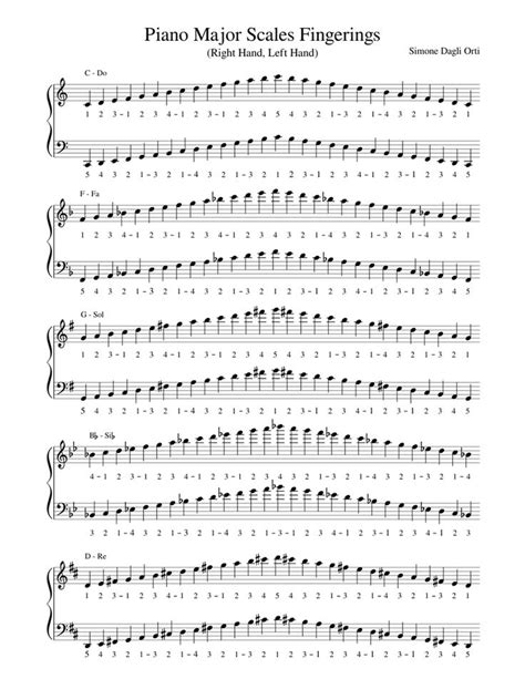 Print and download in PDF or MIDI Piano Major Scales Fingerings. Piano ...