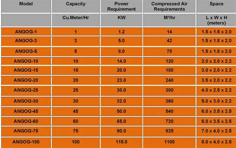 PSA Oxygen Plant, PSA Oxygen Gas Generators, Suppliers