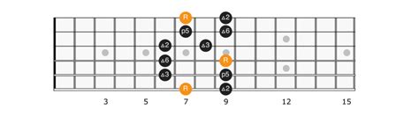 B Major Pentatonic Scale - Applied Guitar Theory