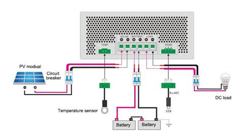 How to Size a Solar Charge Controller? | inverter.com