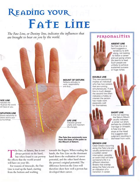 Divination: #Palmistry ~ Reading your Fate Line. Palmistry Reading ...