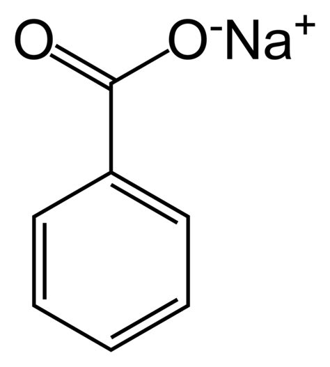 China Sodium Benzoate Industry -Global Industry Analysis, Size, Share,Growth, Trends And ...