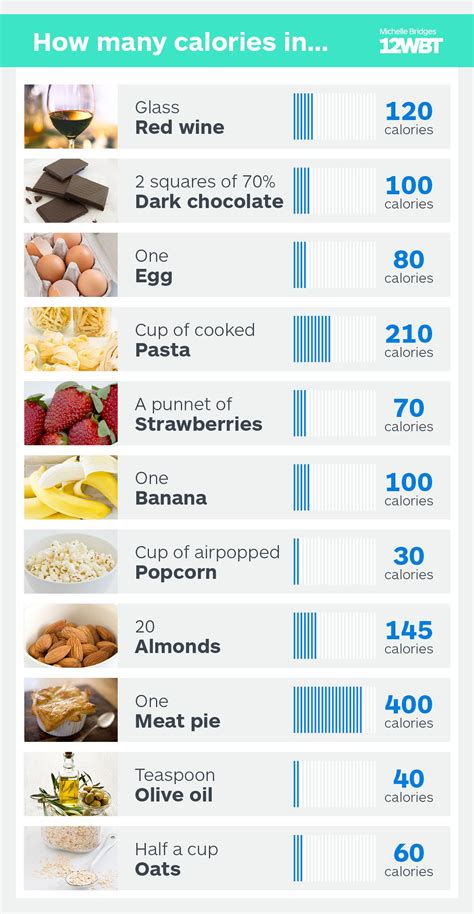 How Many Calories In 1 Bowl Of Macaroni at brendadkhoury blog