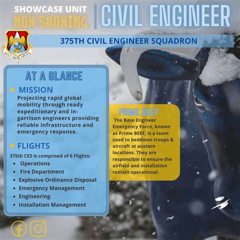 Showcase Unit: Civil Engineer Squadron