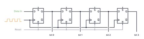 4 Bit Shift Register Circuit Diagram