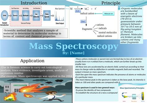 Mass Spectroscopy in Forensic Science: Applications & Principle