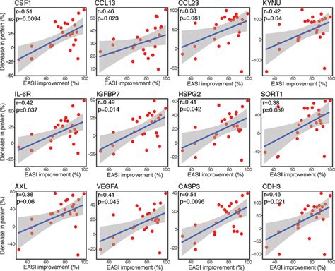 How To Plot Correlation Graphs With R2 - vrogue.co