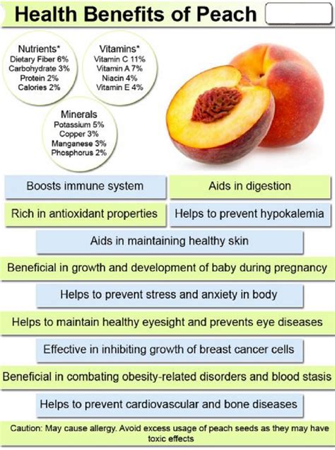 BENEFITS OF PEACH – TTN Palawan - www.ttnpalawan.com