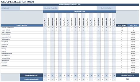 Image result for personnel evaluation rating | Employee performance review, Evaluation employee ...