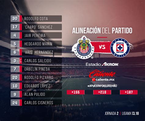 Chivas lineup against Cruz Azul : r/LigaMX