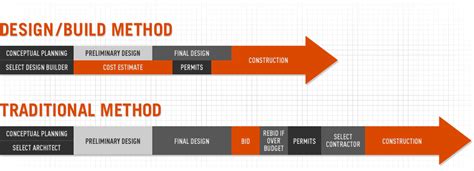 The Design/Build Process « Jasper Lumber Online