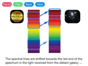 Red Shift and The Doppler Effect (Video) by Damian Bohle | TpT