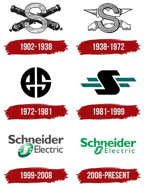 Schneider Electric Logo, symbol, meaning, history, PNG, brand