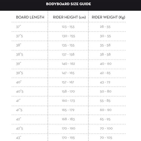 Bodyboard Size Guide - Bodyboard Center