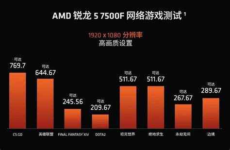 Amd Ryzen 7500f Review | informacionpublica.svet.gob.gt