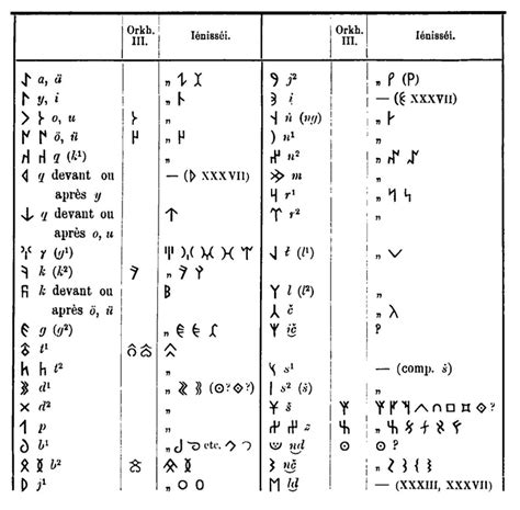 Searching for the Tartarian Alphabet - JASON COLAVITO