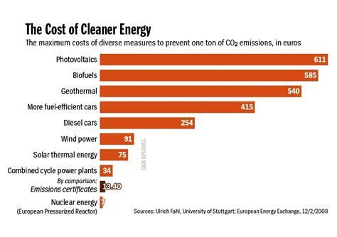 Unlike Solar And Wind Facilities Coal-Burning And Nuclear Power Plants ...