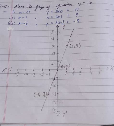 Draw graph of this linear equation Y=3x - Maths - Linear Equations in Two Variables - 16656027 ...