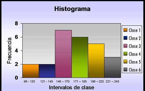 Probabilidad y Etadística Tec.: Ejercicio - Histograma y Polígono de Frecuencias