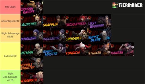 DNF Duel Tier List (Community Rankings) - TierMaker