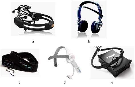 Review of Wireless Brain-Computer Interface Systems | IntechOpen