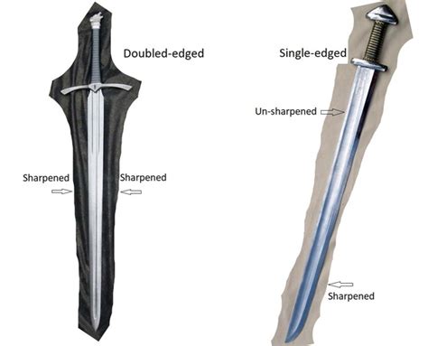 Single-edged Sword VS Double-edged Sword