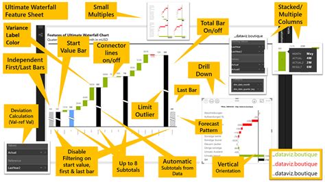 Power BI Ultimate Waterfall Chart - FAQ - dataviz.boutique