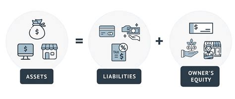 What is the Accounting Equation? Explaining Assets = Liabilities + Equity