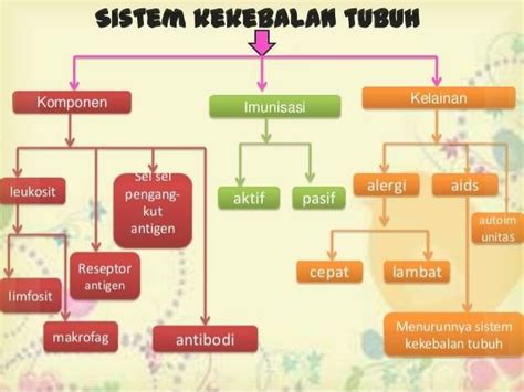 PPT SIstem Imunitas / Sistem Kekebalan Tubuh