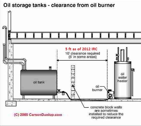 Oil Tanks: Visual Inspection of Above Ground Residential Heating Oil ...