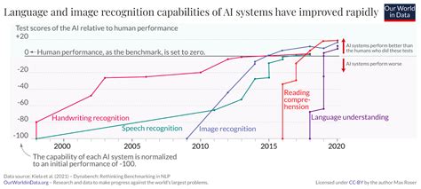 Where Generative AI Meets Healthcare: Updating The Healthcare AI Landscape