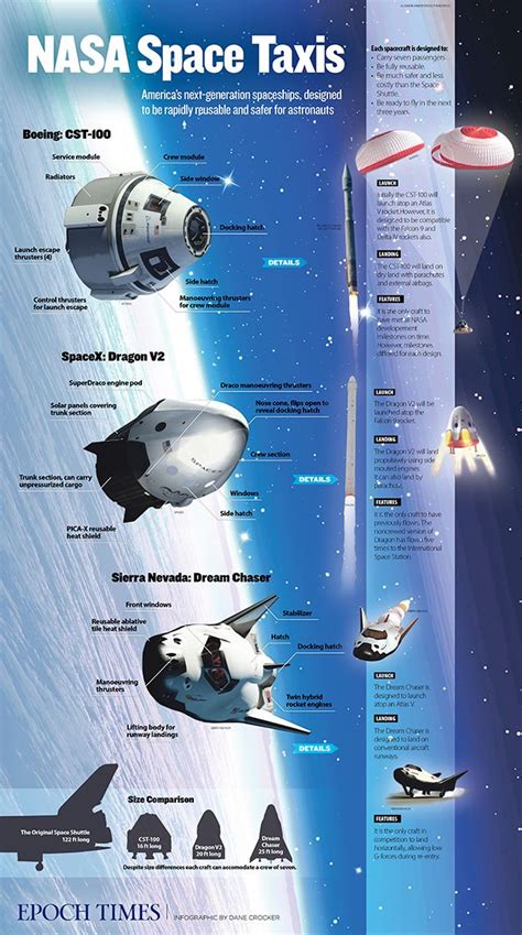 NASA announces return of human spaceflight in U.S. Beautiful infographic detailing the new ...