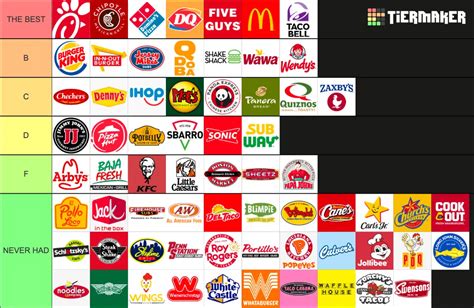 This Tiered List of the Best Fast Food Restaurants is a Gross Misrepresentation of Society ...