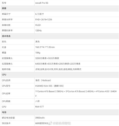 Huawei Nova 8 Series Specifications Revealed By Famous Leakster