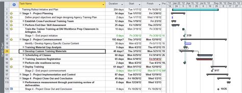 19+ Training Project Plan Template | DocTemplates