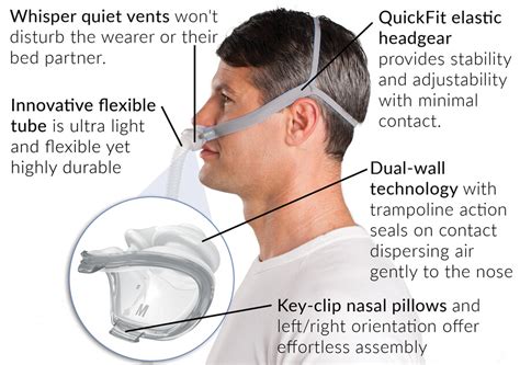 Ultra Quiet AirFit P10 CPAP Mask Now with Free Two Day Shipping - Easy Breathe